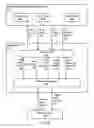 Fig. 06 - Log record management