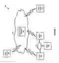 Fig. 02 - Mesh network routing based on availability of assets