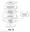 Fig. 12 - Systems and methods for highly-available file storage with fast online recovery