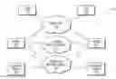 Fig. 01 - Clustered RAID assimilation management