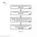 Fig. 04 - Identifying test gaps using code execution paths