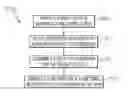 Fig. 01 - Automated system documentation generation