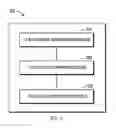 Fig. 06 - White-box testing