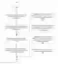 Fig. 01 - Partial release management
