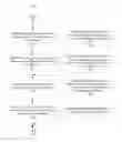 Fig. 01 - Partial release management