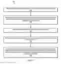 Fig. 07 - Operand cache control techniques
