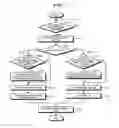 Fig. 07 - Memory system