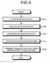 Fig. 06 - Memory system which uses a host memory