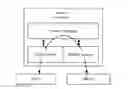 Fig. 01 - Memory management and device