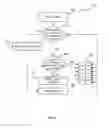 Fig. 05 - Address collision avoidance in a memory device