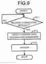 Fig. 07 - INFORMATION PROCESSING APPARATUS AND METHOD FOR GUIDING CONNECTION DESTINATION