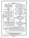 Fig. 04 - Distributed lock-free RDMA-based memory allocation and de-allocation