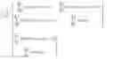 Fig. 06 - Method for determining parameter values of an induction machine by means of polynominal calculations