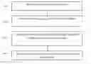 Fig. 01 - Reformatting multiple paragraphs of text using the formatting of a sample object by creating multiple candidate combinations and selecting a closest match