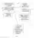 Fig. 03 - Deterministic rendering of active content