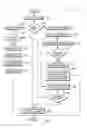 Fig. 03 - Intelligent rendering of webpages
