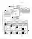 Fig. 01 - Methods and systems for state-based web framework architecture