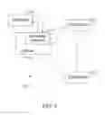 Fig. 09 - Methods and systems for state-based web framework architecture