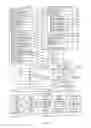 Fig. 02 - Emoji and canned responses