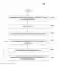 Fig. 01 - Optimize follower and search relevancy ratio