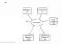 Fig. 01 - Programmatic self-learning of inter-system document processing configurations