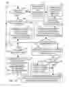 Fig. 06 - Programmatic self-learning of inter-system document processing configurations
