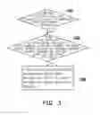 Fig. 03 - Sorting method of data documents and display method for sorting landmark data