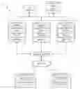 Fig. 01 - Systems and methods for enhancing performance of a clustered source code management system