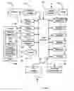 Fig. 01 - Shared image database with geographic navigation