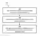 Fig. 01 - Deleting rows from tables in a database without an index