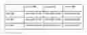 Fig. 01 - Method and system for handling binary large objects