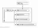 Fig. 01 - Method and system for handling binary large objects