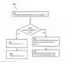Fig. 01 - Deleting rows from tables in a database without an index