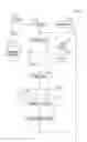 Fig. 01 - Systems and Methods For Socializing Machines Using Autonomous Software Agents