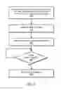 Fig. 07 - System and method for conditionally updating an item with attribute granularity