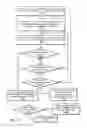Fig. 16 - System and method for conditionally updating an item with attribute granularity