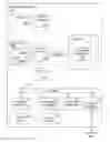 Fig. 01 - Reducing the cost of update, delete, and append-only insert operations in a database
