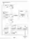 Fig. 02 - Reducing the cost of update, delete, and append-only insert operations in a database
