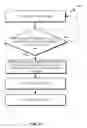 Fig. 09 - Reducing the cost of update, delete, and append-only insert operations in a database
