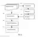 Fig. 05 - Categorization of forms to aid in form search