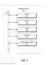 Fig. 06 - Categorization of forms to aid in form search