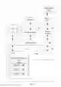 Fig. 02 - Managing data within a temporal relational database management system