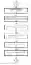 Fig. 06 - Managing data within a temporal relational database management system