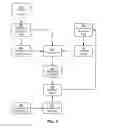 Fig. 04 - MODEL-BASED IDENTIFICATION OF RELEVANT CONTENT