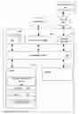 Fig. 01 - Managing data within a temporal relational database management system