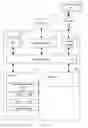 Fig. 02 - Managing data within a temporal relational database management system
