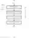 Fig. 04 - Managing data within a temporal relational database management system