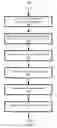 Fig. 05 - Managing data within a temporal relational database management system