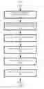 Fig. 06 - Managing data within a temporal relational database management system