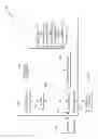 Fig. 02 - Visualization of serial processes